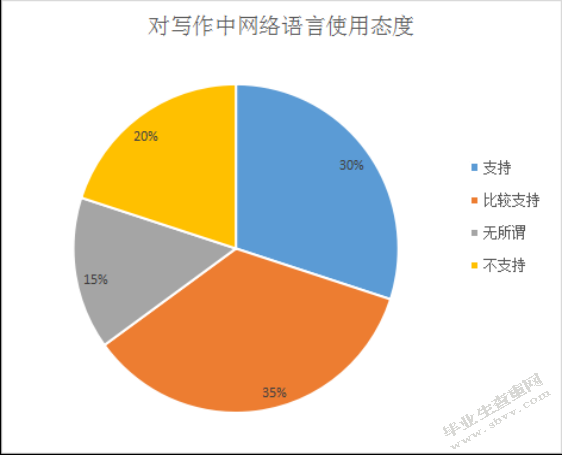 网络语言对少数民族中学生写作的影响及建议 ——以阜康市滋泥泉