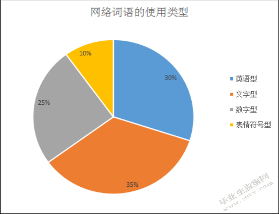 网络语言对少数民族中学生写作的影响及建议 ——以阜康市滋泥泉
