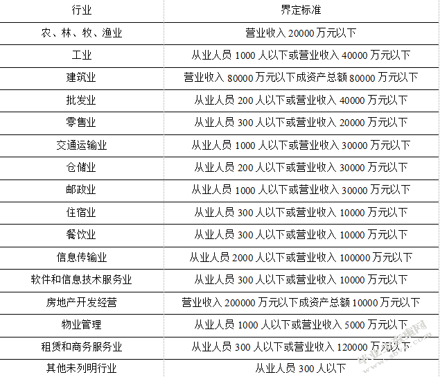 中小企业人力资源管理现状及对策研究