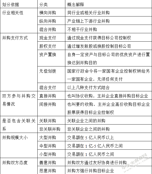 基于事件研究法的企业并购绩效及影响因素实证分析——以万达集团