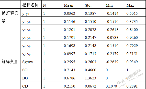 基于事件研究法的企业并购绩效及影响因素实证分析——以万达集团