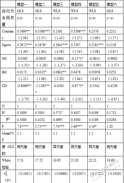 基于事件研究法的企业并购绩效及影响因素实证分析——以万达集团