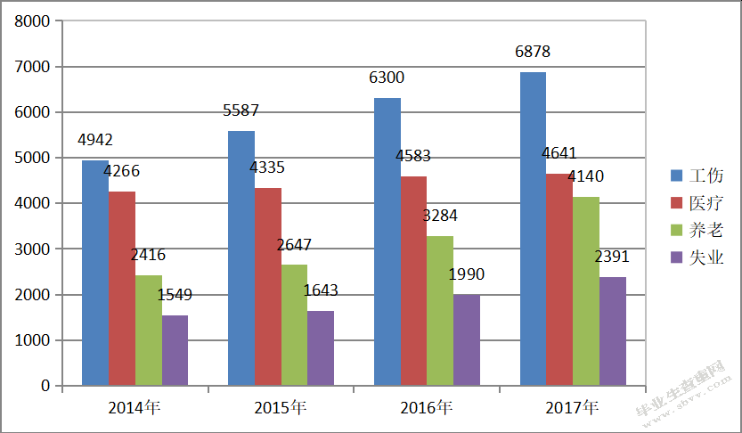 农民工社会保障问题研究