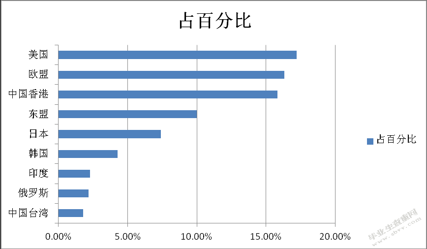 探究跨境电商模式下的我国外贸企业发展策略 —以贝尔地板为例