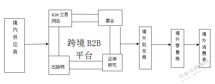 探究跨境电商模式下的我国外贸企业发展策略 —以贝尔地板为例