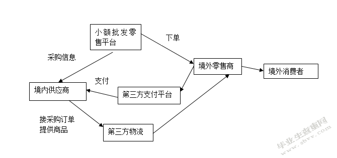 探究跨境电商模式下的我国外贸企业发展策略 —以贝尔地板为例