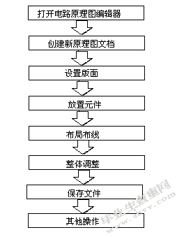 基于单片机的IC卡读写卡的设计与实现