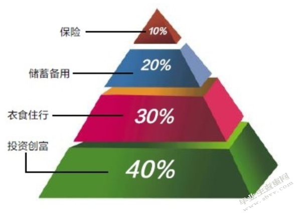 关于泉州金茂服装有限公司资金管理的调查报告