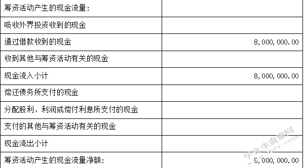 中小企业财务管理存在的问题及对策--以凯斯布鲁企业为例