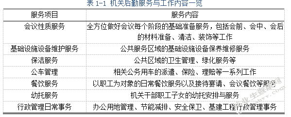 机关后勤服务社会化改革研究 ——浅谈深化机关后勤服务社会化改