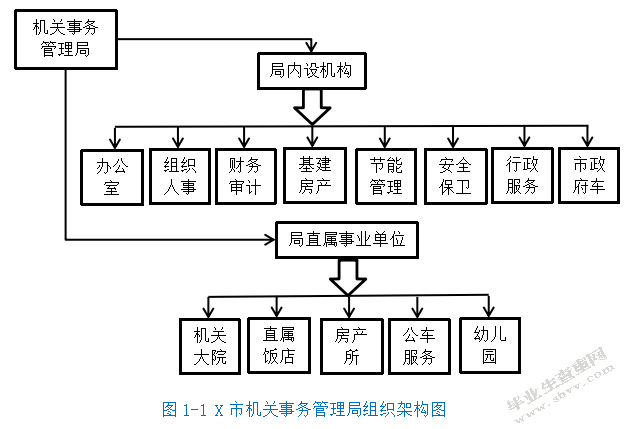 机关后勤服务社会化改革研究 ——浅谈深化机关后勤服务社会化改