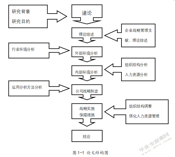 转型中的A建筑材料企业成本管控研究