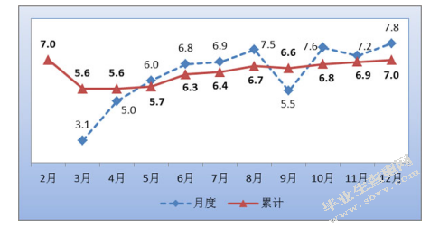 转型中的A建筑材料企业成本管控研究