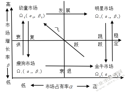 珠江-西江经济带区域旅游城市竞争态研究