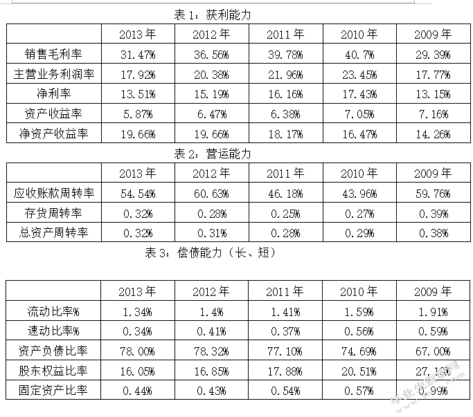 中小企业营运资本管理问题及对策
