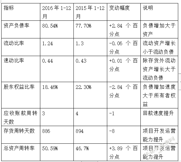 中小企业营运资本管理问题及对策