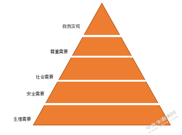 中小企业人才流失的成因及对策研究——以A公司为例