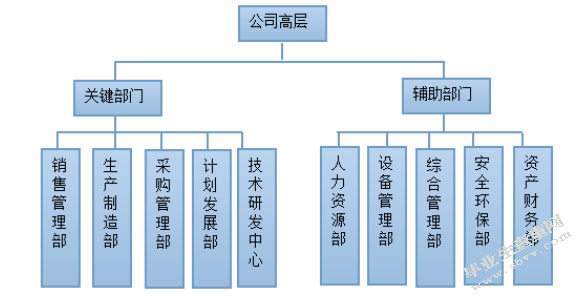 浅谈我国中小企业成本控制