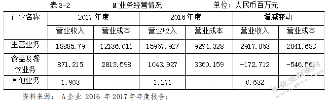 中小企业成本管理问题研究 ——以A企业为例