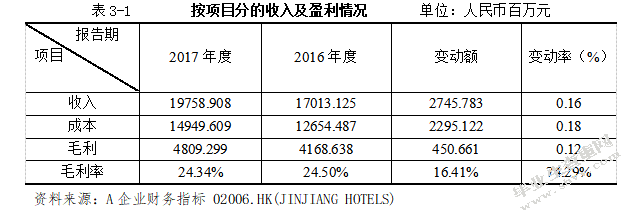 中小企业成本管理问题研究 ——以A企业为例