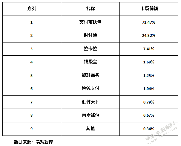 中国互联网金融监管问题
