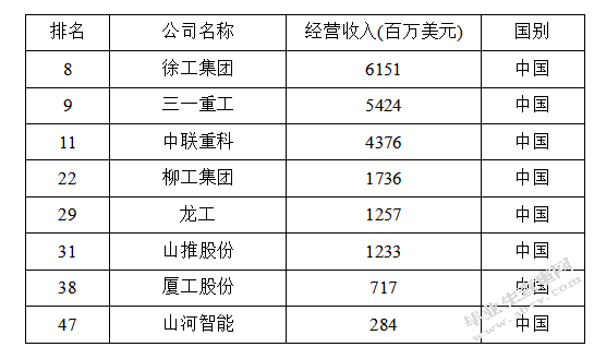 中国工程机械行业在德国实施并购的影响因素研究