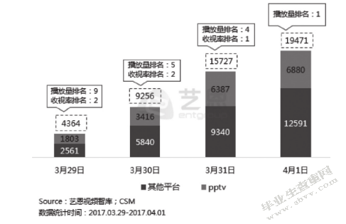 中国反腐剧《人民的名义》的传播策略研究