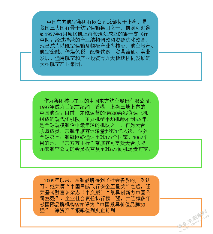 中国东方航空公司偿债能力分析