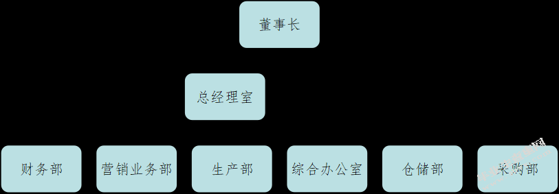 额敏雅度房地产开发有限公司招聘研究