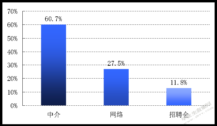 额敏雅度房地产开发有限公司招聘研究