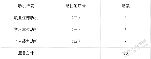 非学前教育专业幼儿教师专业发展研究