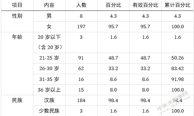 非学前教育专业幼儿教师专业发展研究