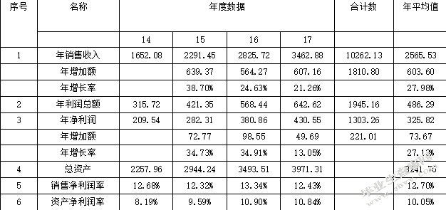 高新技术企业无形资产评估存在的问题及改进措施