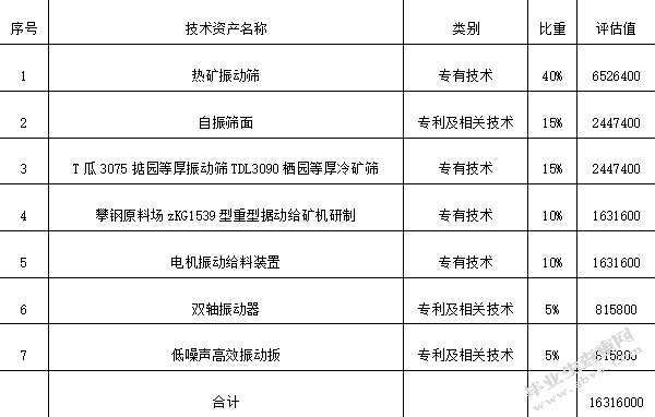 高新技术企业无形资产评估存在的问题及改进措施