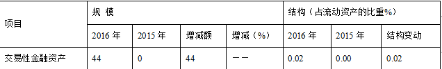 FS公司资产负债表分析研究