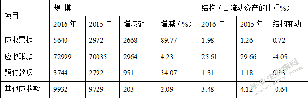 FS公司资产负债表分析研究
