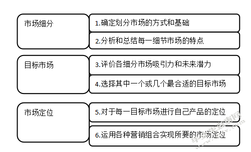 H消费金融有限公司营销模式研究