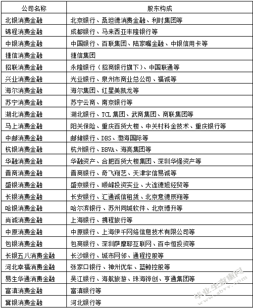 H消费金融有限公司营销模式研究