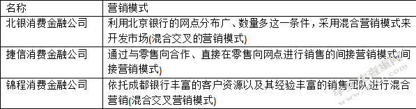 H消费金融有限公司营销模式研究