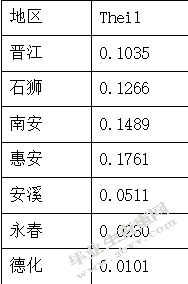 基于GIS的泉州市经济空间差异的ESDA分析