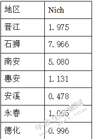 基于GIS的泉州市经济空间差异的ESDA分析