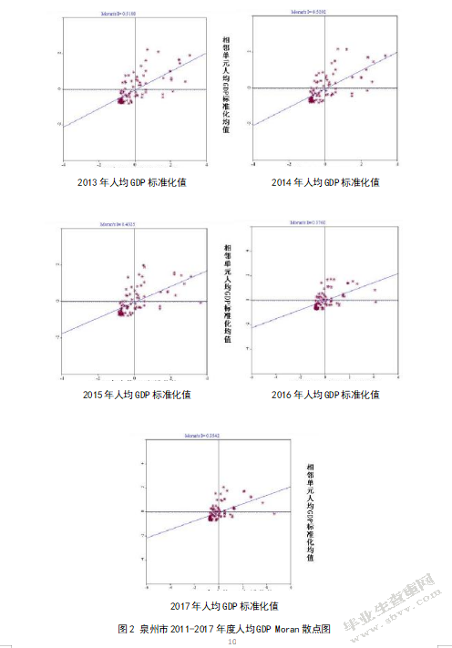 基于GIS的泉州市经济空间差异的ESDA分析
