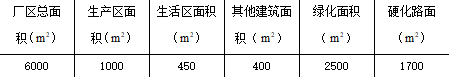 年处理5000吨芒果工厂设计