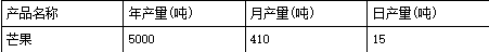 年处理5000吨芒果工厂设计