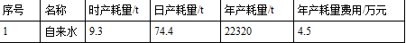 年处理5000吨芒果工厂设计