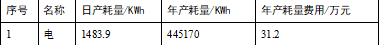 年处理5000吨芒果工厂设计