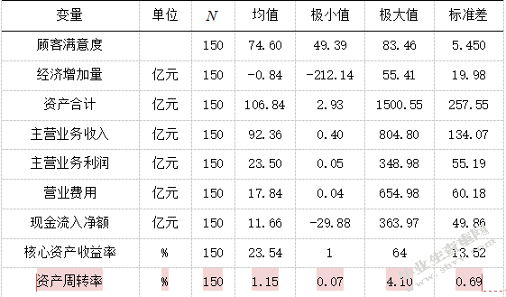 顾客满意与企业财务绩效的界定