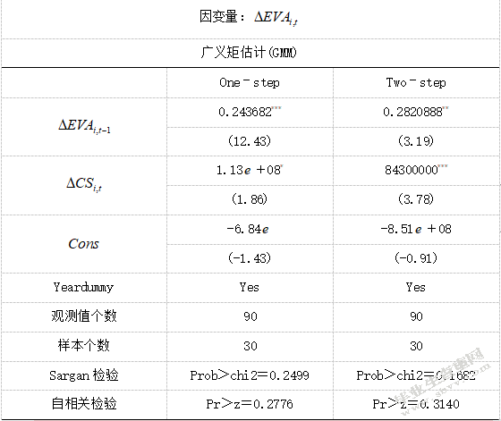 顾客满意与企业财务绩效的界定