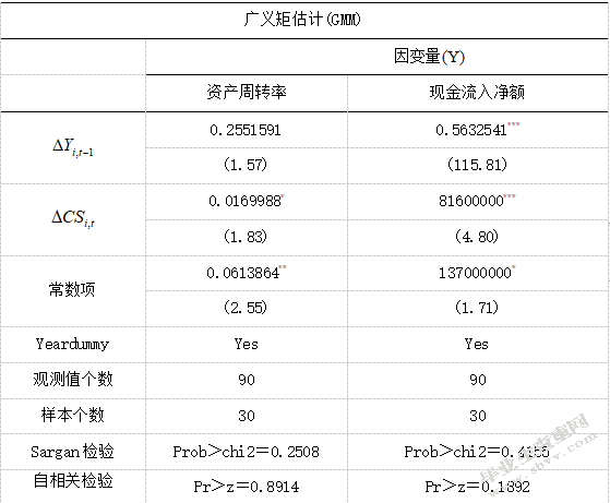 顾客满意与企业财务绩效的界定