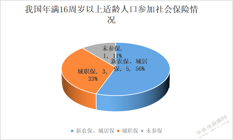 关于新农保档案管理模式的研究
